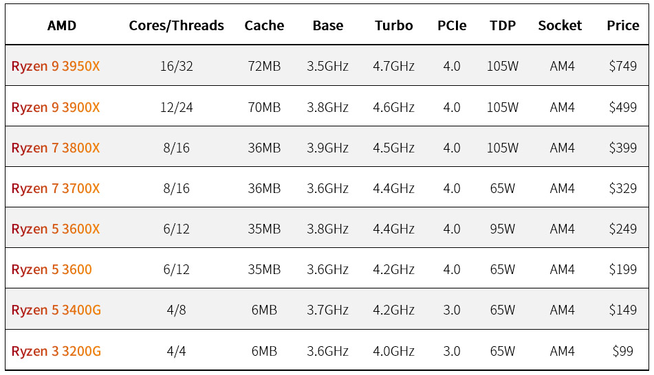 Image:AMD-Ryzen3.jpg