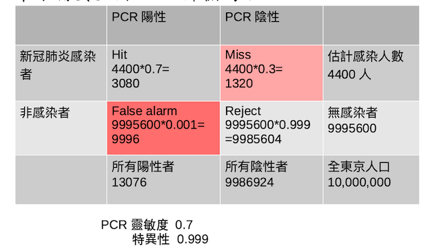 Image:TokyoPCR.png