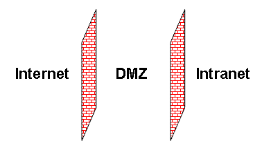 Image:Dmz.GIF