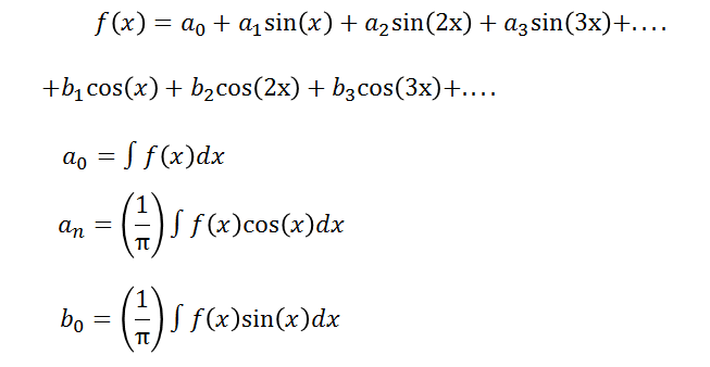 Image:05Fourier analysis.png