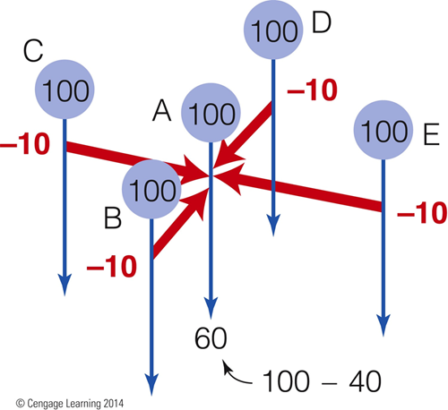 Image:03Hermann grid2.png