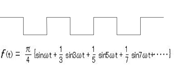 Image:05Fourier synthesis.png