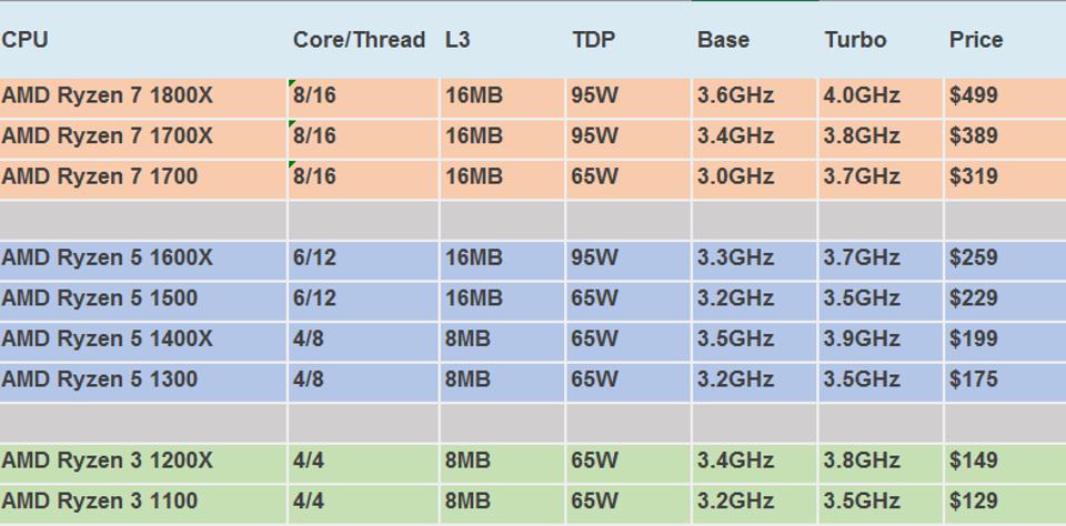 Image:AMDryzen.jpg