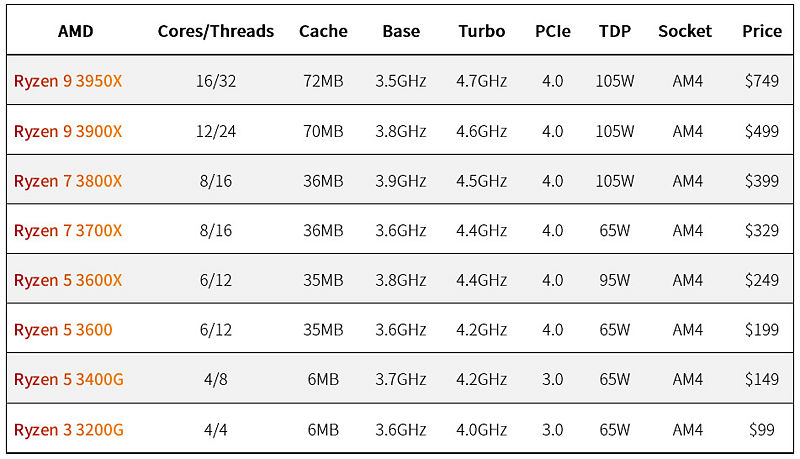 Image:AMD-Ryzen3.jpg