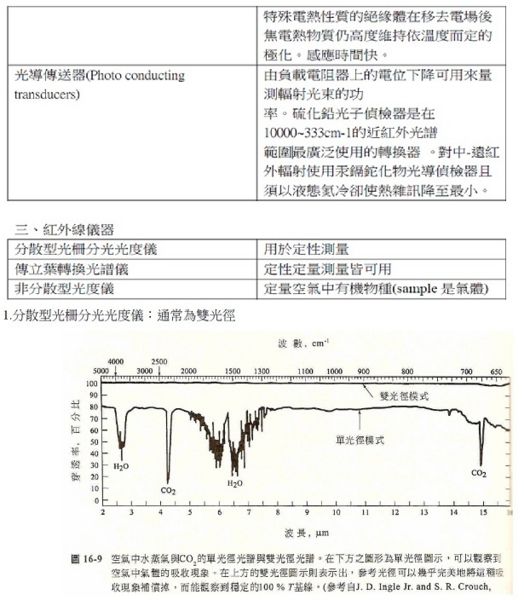 Image:儀器 I can中-6.jpg