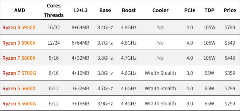 Image:AMD 5X.jpg