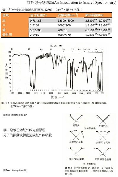 Image:儀器 I can中-4.jpg