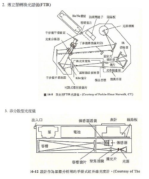 Image:儀器 I can中-7.jpg