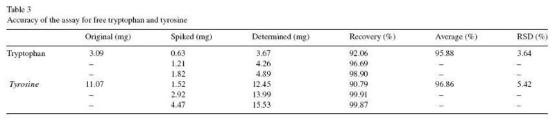 Image:Table2.JPG